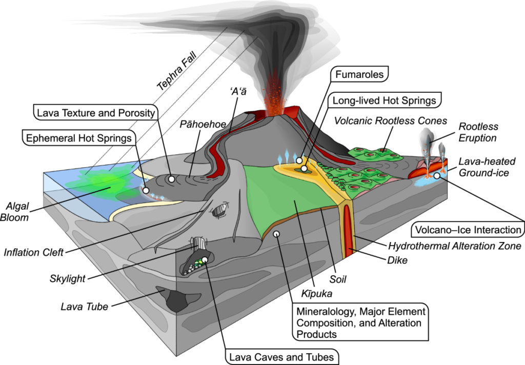 croquis géologiques